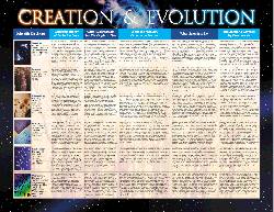 9780965508285 Creation And Evolution Wall Chart Laminated