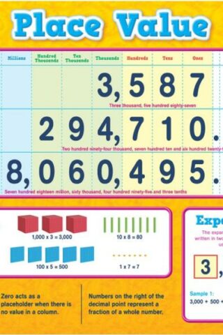 0088231975618 Place Value Chart