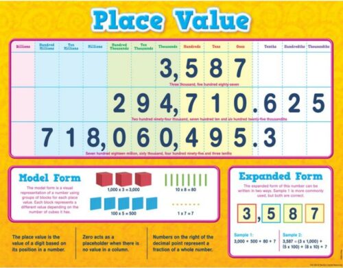 0088231975618 Place Value Chart