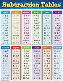 0088231975779 Subtraction Tables Chart