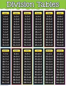 0088231975786 Division Tables Chart