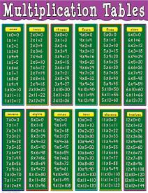 0088231976974 Multiplication Tables Chart