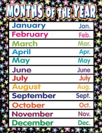 0088231977568 Fancy Stars Months Of The Year Chart