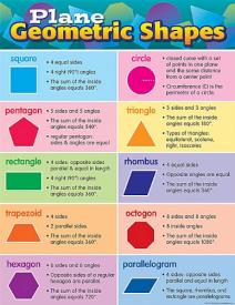 0088231977780 Plane Geometric Shapes Chart