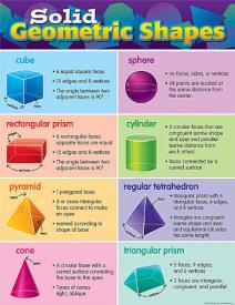 0088231977797 Solid Geometric Shapes Chart