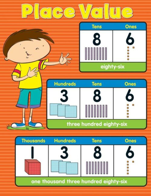 9781483817248 Place Value Chart