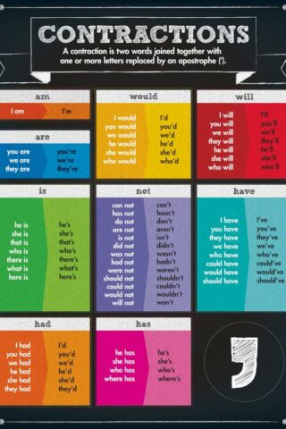 9781483817330 Contractions Chart