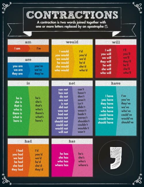 9781483817330 Contractions Chart