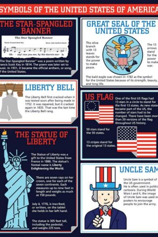 9781483835648 Symbols Of America Chart