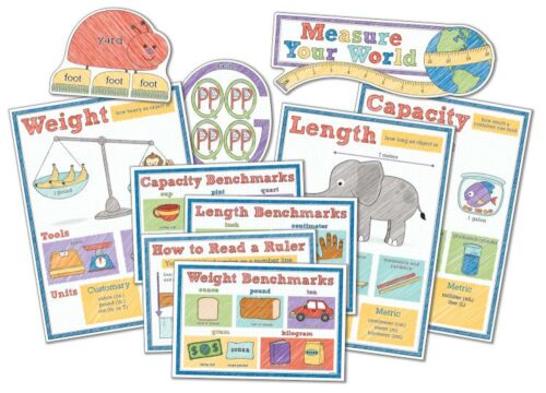 9781483842264 Measure Your World Bulletin Board Set