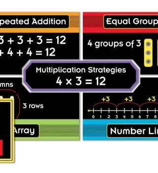 9781483842325 Nuts And Bolts Of Multiplication Mini Bulletin Board Set