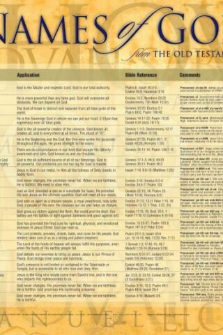 9781890947439 Names Of God Wall Chart Laminated