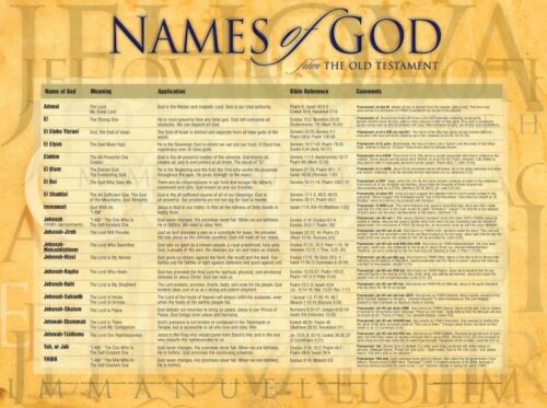 9781890947439 Names Of God Wall Chart Laminated