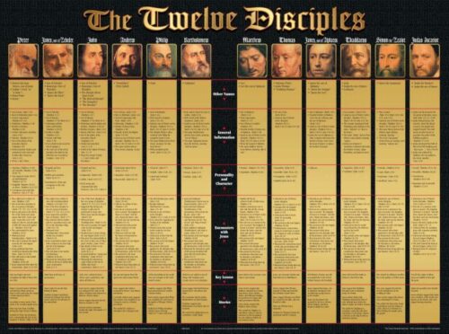 9781890947927 12 Disciples Wall Chart Laminated