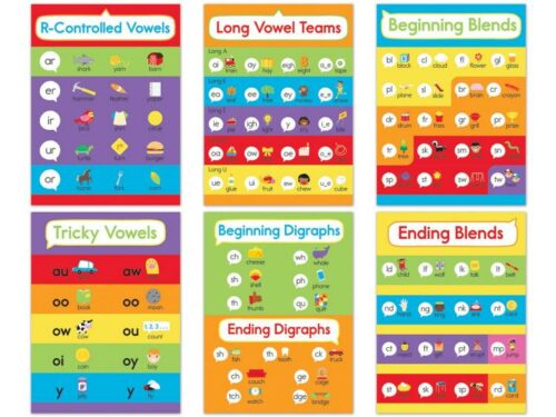 9781483853000 Phonics Bulletin Chart Set