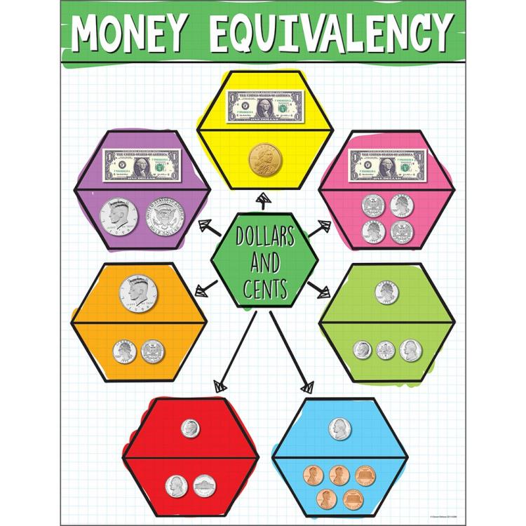 9781483853055 US Money Equivalency Chart